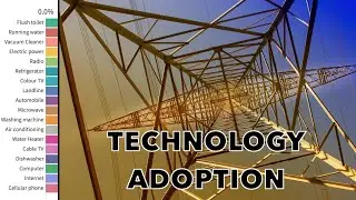 Technology Adoption in the US