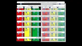 Guide to the RCM decision logic tree