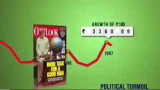 BSE SENSEX Journey 1979 - 2017