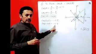 Cos(- θ)= Cos (θ) | To prove that Cos(- θ)= Cos (θ) | Values of Cos(- θ) and Cos (θ) are equal |