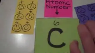 Kim's How to Read an Element in the Periodic Table of Elements in Plain English Video