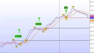 VIDEO Analyse AEX: we analyseren de dag grafiek met en zonder koersen!