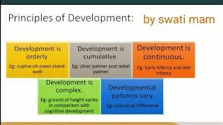 Principles of development by Swati mam