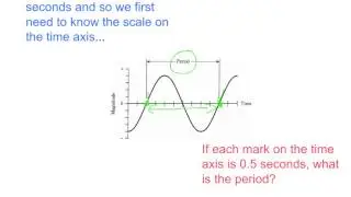Period and frequency of a wave