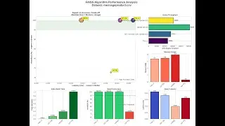 Benchmarking FAISS: Building a High-Performance Semantic Product Search Engine