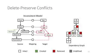 A Precedence-Driven Approach for Concurrent Model Synchronization Scenarios using Triple Graph Gramm