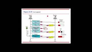 Process to Process Delivery using Transmission Control Protocol (TCP) Part 4