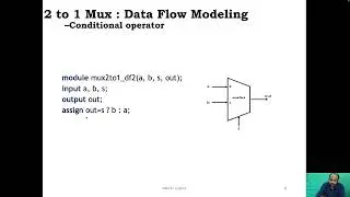 4) L3-Video-Verilog HDL(Quick Start II)- Design Abstractions