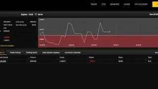 Live Binary Option Trade Taken on 29th Nov 2016