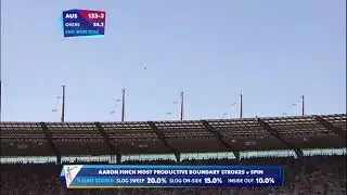 Man of the Match- Aaron Finch &ndash; AUS vs ENG