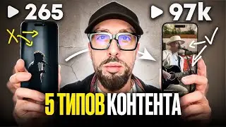 5 типов контента для музыкантов и артистов