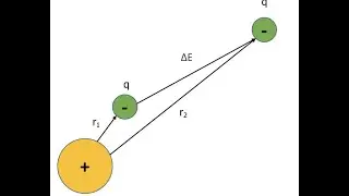 Absolute Electrostatic potential energy