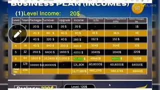 Tron Xpress Business Plan Global Community Matrix Income | New Mlm Plan | Tron Xpress Plan #mlmplan