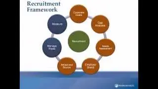 Developing a Successful Recruiting Framework