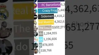 10 YouTubers Ranking #youtubeedit #meme #memes #youtube #shorts #ranking #TOP10