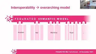 Status of semantic Modelling &ndash; Henk Mulder