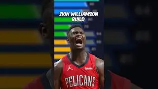 This 6&rsquo; 6&rdquo; Zion Williamson build is OVERPOWERED on NBA 2K25! #shorts