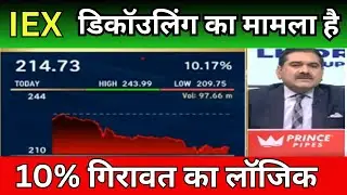 IEX Share Insights: Latest News & Price Targets! IEX Stock Analysis: Live News & Targets!