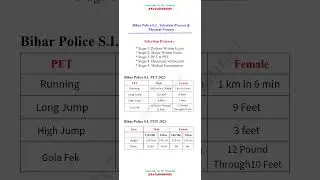 Bihar Police S.I. Selection Process & Physical Process
