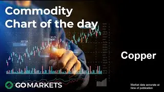 Commodity Chart of the day - Copper- Price surge over the last 12 hours breaches multiple key levels