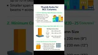 Thumb Rules for RCC Column | #Shorts #Construction #CivilEngineering