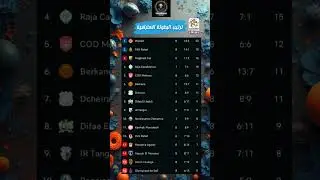 ترتيب الدوري المغربي اليوم بعد انتهاء مباريات اليوم الاحد 09/11/2025 الوداد يتصدر ب 20 نقطة