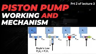 Purpose, Principle and Working of PISTON TYPE VACUUM PUMP 