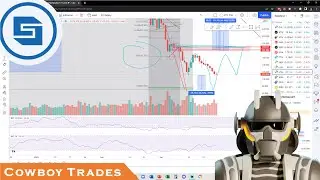 StrongBlock STRONG Token - Crypto Technical Analysis and Price Prediction