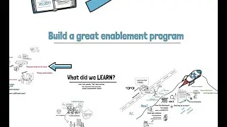 How to Build a Great Enablement Program: A Step-by-Step Guide