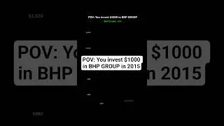 What if YOU invested $1000 in BHP GROUP in 2015?