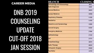 DNB 2019 COUNSELING UPDATES|CUT-OFF, IMPORTANT DATES | EVERYTHING EXPLAINED