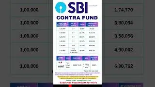 SBI Contra Fund | Mutual Funds to invest in 2025 | SIP | Highest CAGR  #mutualfunds #investment