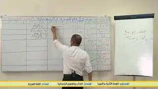 منهجية الإجابة على سؤال المؤلفات ظاهرة الشعر الحديث   B2