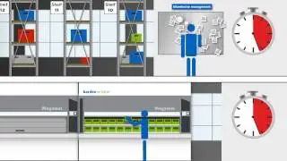 Automated storage & picking with vertical carousel