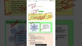 Land reforms UPSC complete notes | GS3 Economy Notes | Mains Notes | SIMPERION IAS