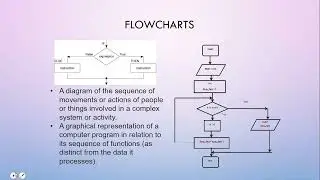 Grade 10 IT Solution Development Part 1