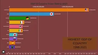 Global GDP Race ( 1988-2021):  #gdpgrowthdata, #datavisualization ,#dataanalyst,#racegraph