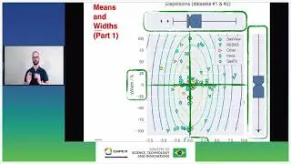 The Human Factor: Results of a Data Analysis Round Robin