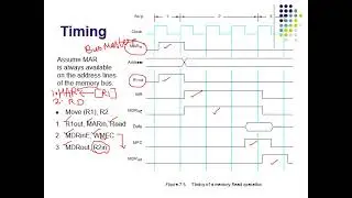 Basic processing unit Part2