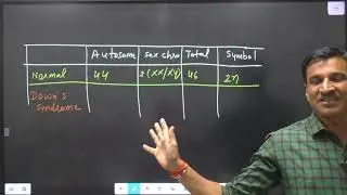 Syndromes - Downs syndromes turners syndromes klinfelters etc.