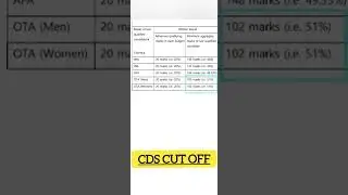 CDS 2- 2022 expected cut-off || CDS previous year Cutoff #cds #shorts