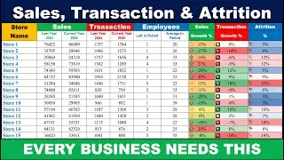 The Smart Way to Track Sales, Transaction Growth & Attrition in Excel