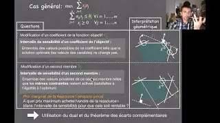 Programmation linéaire: Comprendre les questions de l'analyse de sensibilité