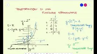 Trasformazioni dei grafici esponenziali