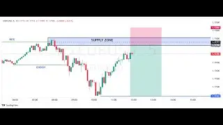 GOLD, NAS100, FOREX, BITCOIN, V75, STEP, BOOM & CRASH | LIVE TRADING & ANALYSIS