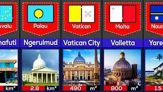Smallest Capital Cities In The World