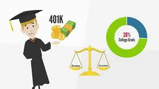 Is There a Relationship Between Education and Income?