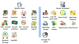 Financial Statement Terms Simplified in Just 3 Minutes