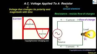 A.C. Voltage Applied To a Resistor, Physics Lecture | Sabaq.pk