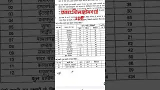 चतरा जिला होमगार्ड भर्ती #chatra #homeguard #chatrajilahomeguard